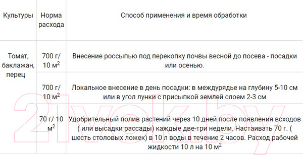 Изображение товара Удобрение ОЖЗ Гуми-ОМИ. Томат Баклажан Перец (700гр)