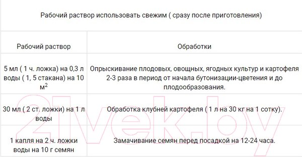 Изображение товара Удобрение ОЖЗ Борогум-М против пустоцветов и опаденния завязей (200мл)