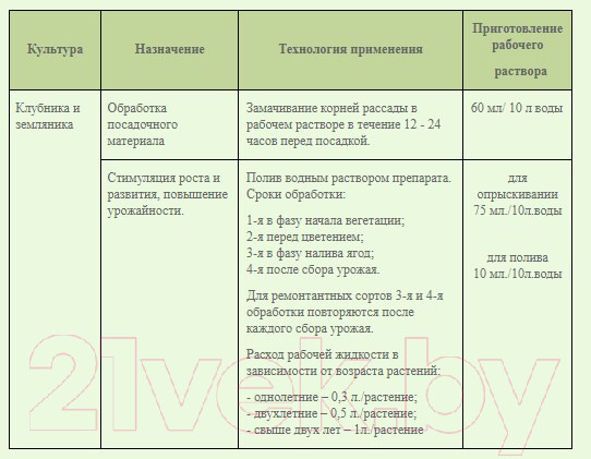 Изображение товара Стимулятор роста для растений Биохим Гидрогумин Для клубники и земляники (1л)