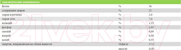 Изображение товара Сухой корм для кошек Josera Grainfree (10кг)