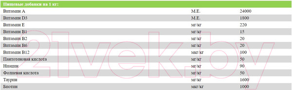 Изображение товара Сухой корм для кошек Josera Grainfree (10кг)