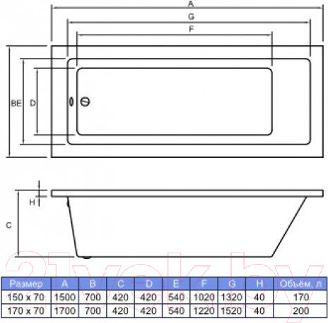Изображение товара Ванна акриловая Bonito Home Delia 150x70 (с ножками)
