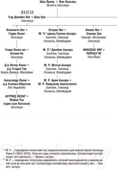 Изображение товара Книга Иностранка Проблемы безумно богатых азиатов (Кван К.)