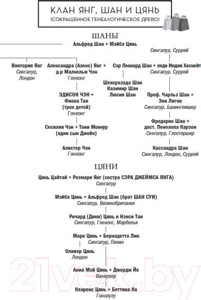 Изображение товара Книга Иностранка Проблемы безумно богатых азиатов (Кван К.)
