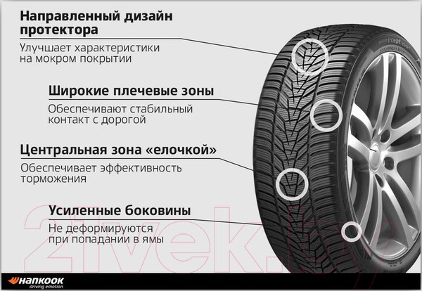 Изображение товара Зимняя шина Hankook i cept Evo3 W330 215/45R20 95W