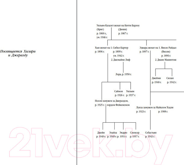 Изображение товара Книга Эксмо Все меняется (Говард Э.)