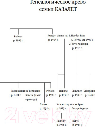 Изображение товара Книга Эксмо Все меняется (Говард Э.)