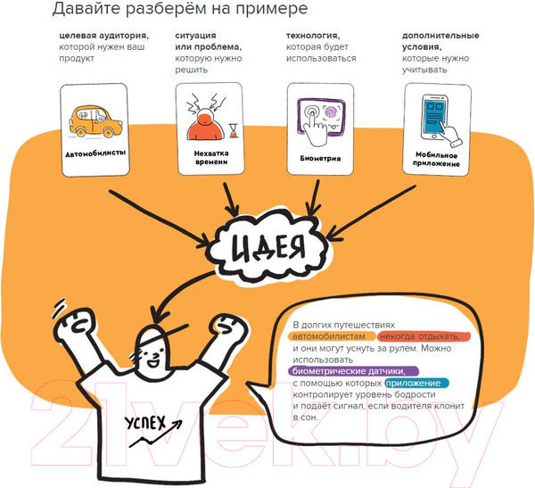 Изображение товара Настольная игра Банда Умников Деловая игра Стартап-конструктор