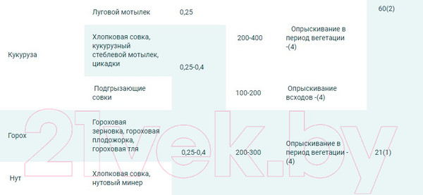 Изображение товара Инсектицид Щелково Агрохим Кинфос от листогрызущих вредителей (4мл)