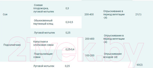 Изображение товара Инсектицид Щелково Агрохим Кинфос от листогрызущих вредителей (4мл)