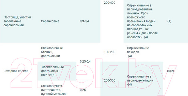 Изображение товара Инсектицид Щелково Агрохим Кинфос от листогрызущих вредителей (4мл)