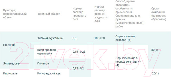 Изображение товара Инсектицид Щелково Агрохим Кинфос от листогрызущих вредителей (4мл)