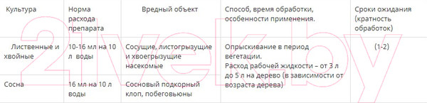 Изображение товара Инсектицид Щелково Агрохим Имидор ВРК на лиственных, хвойных и сосне (10мл)
