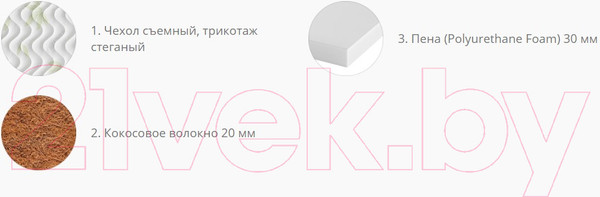 Изображение товара Наматрасник ортопедический Территория сна Comfort 02 180x200