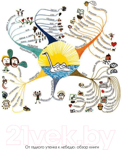 Изображение товара Книга Попурри Умные родители - гениальный ребенок (Бьюзен Т.)