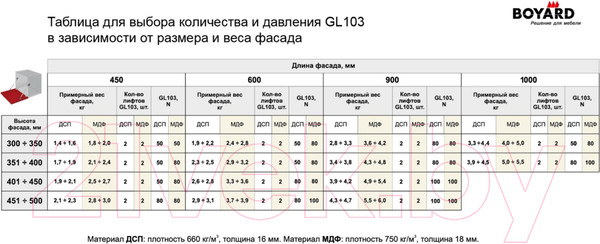 Изображение товара Газовый лифт мебельный Boyard GL103GR/100/3