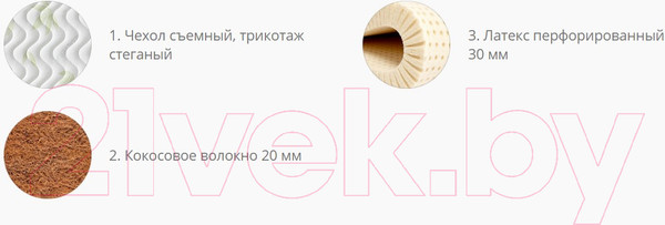 Изображение товара Наматрасник ортопедический Территория сна Comfort 03 160x190