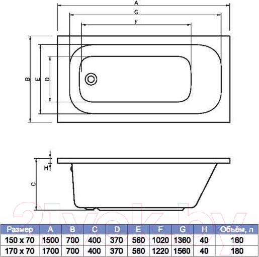 Изображение товара Ванна акриловая Bonito Home Salsa 150x70 (с ножками)