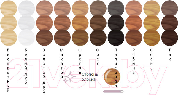 Изображение товара Защитно-декоративный состав Ярославские краски Faktura (2.5л, махагон)