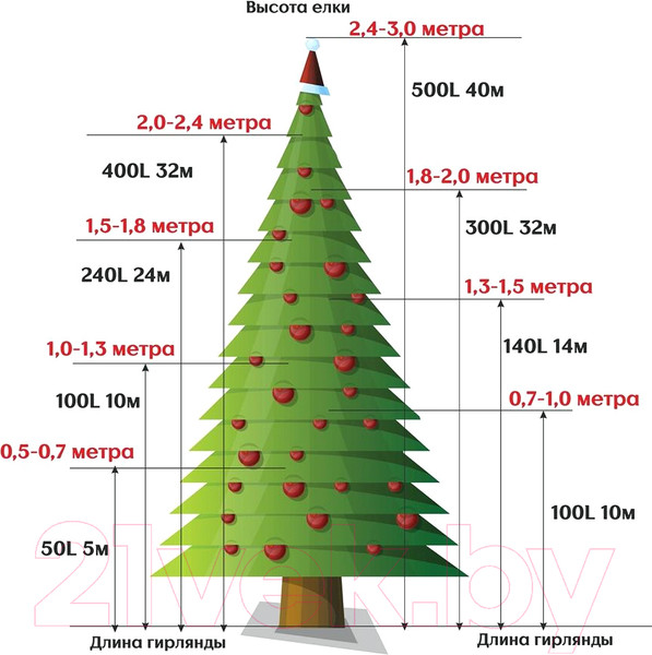 Изображение товара Светодиодная гирлянда Twinkle 172 (10м, цветной)