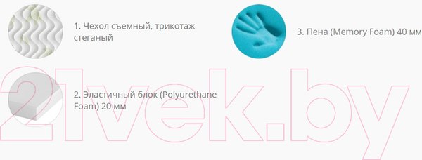 Изображение товара Наматрасник ортопедический Территория сна Comfort 05 120x186