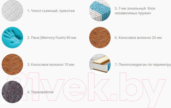 Изображение товара Матрас Территория сна Амели 01 70x186