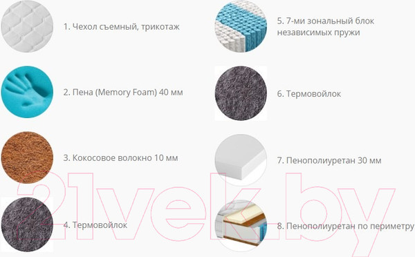 Изображение товара Матрас Территория сна Амели 02 70x195