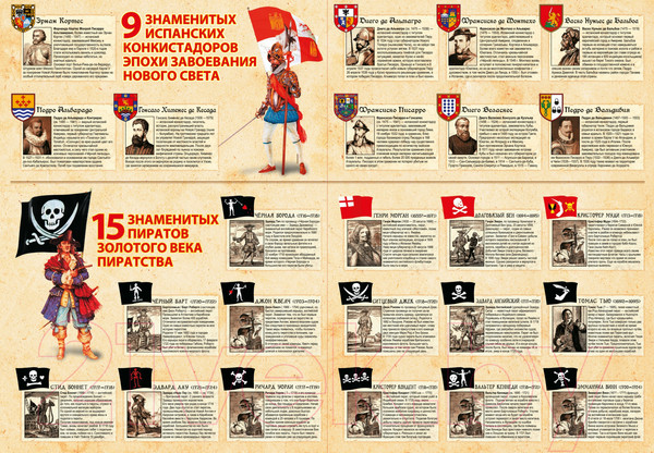 Изображение товара Настольная игра Нескучные игры Пираты / 7834