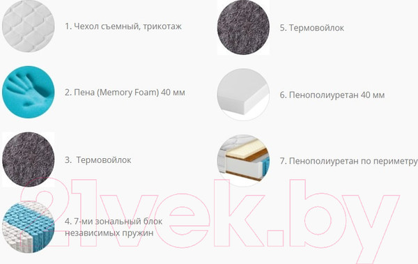 Изображение товара Матрас Территория сна Амели 03 90x190