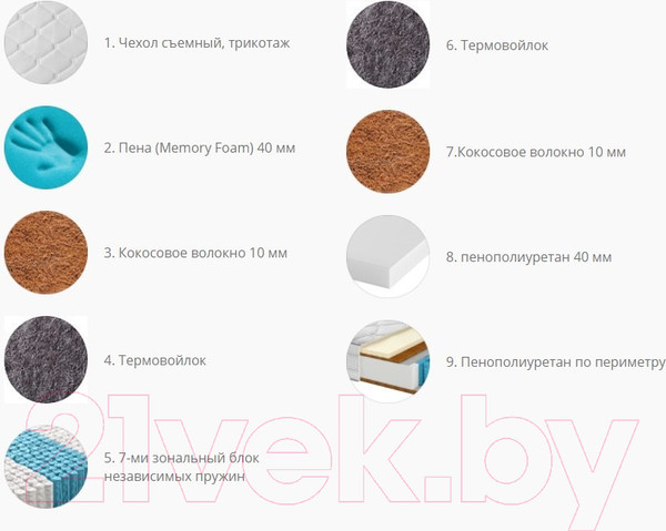 Изображение товара Матрас Территория сна Амели 04 160x200