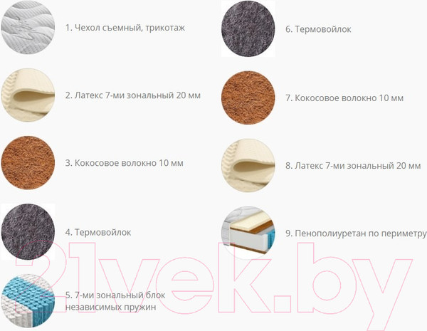 Изображение товара Матрас Территория сна Бруно 01 90x190