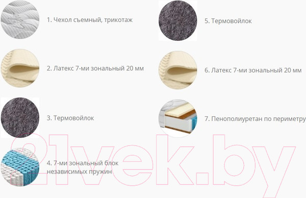 Изображение товара Матрас Территория сна Бруно 03 80x190