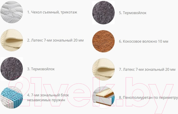 Изображение товара Матрас Территория сна Бруно 04 90x190