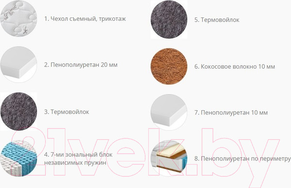 Изображение товара Матрас Территория сна Норд 04 160x200