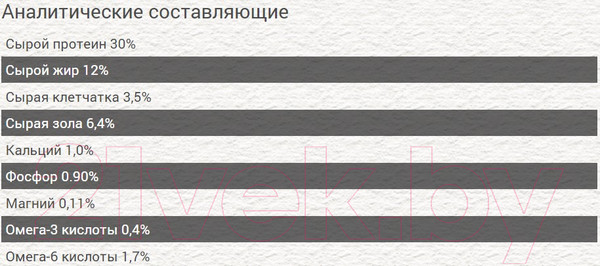 Изображение товара Сухой корм для кошек Chicopee CNL Castrate с птицей (1.5кг)