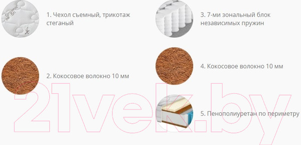 Изображение товара Матрас Территория сна Бьянка 140x190