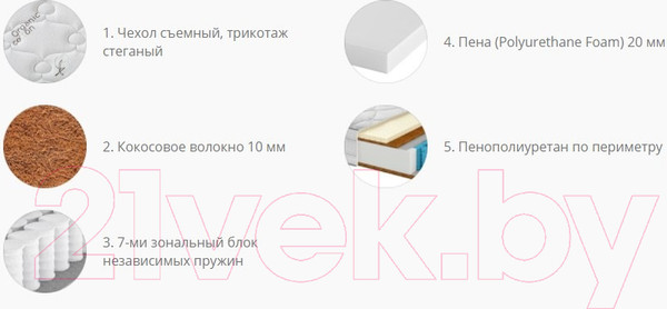 Изображение товара Матрас Территория сна Лондон 90x200