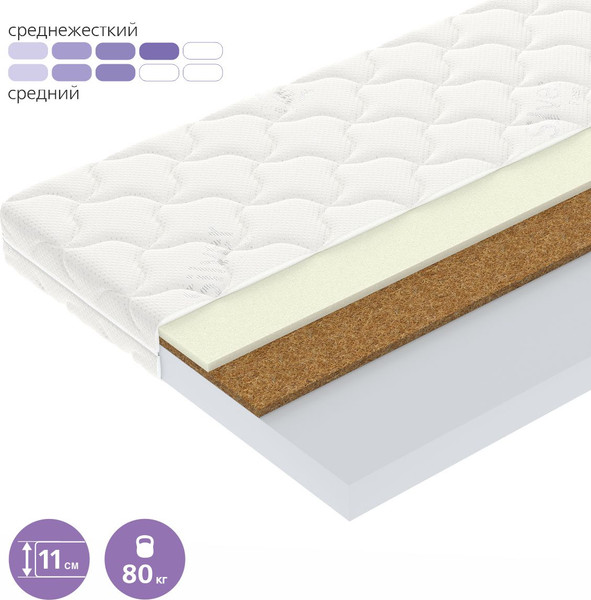 Изображение товара Детский матрас Vegas Zip 75x170