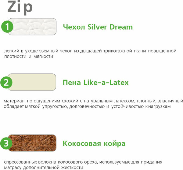 Изображение товара Детский матрас Vegas Zip 75x170