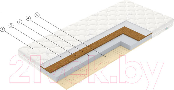 Изображение товара Матрас Vegas Elf 70x195
