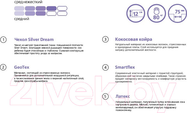 Изображение товара Матрас Vegas Elf 70x195