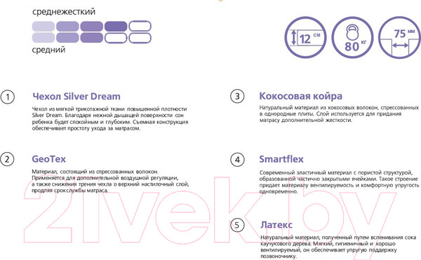 Изображение товара Детский матрас Vegas Elf 90x175