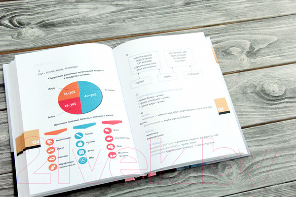 Изображение товара Книга АСТ Телософия: как мозг толкает тело (Турчинская И.)