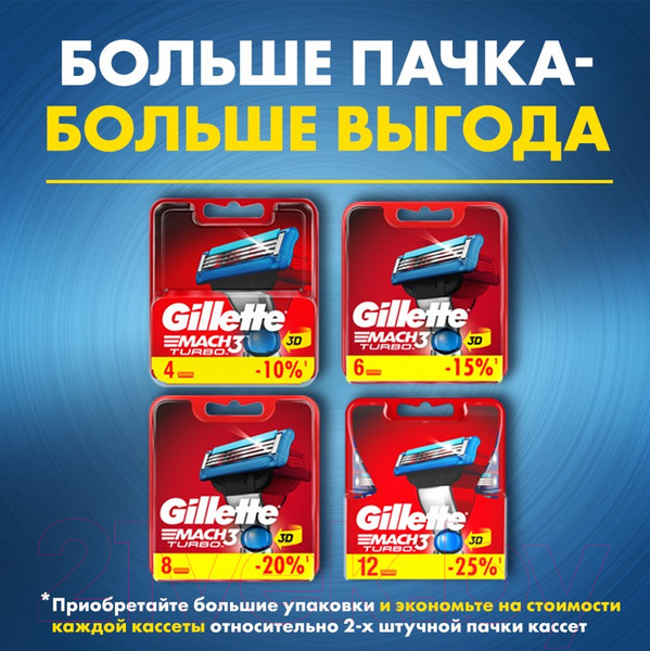 Изображение товара Набор сменных кассет Gillette Mach3 Turbo (8шт)