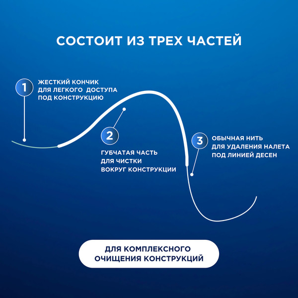 Изображение товара Зубная нить Oral-B Super Floss (50м)