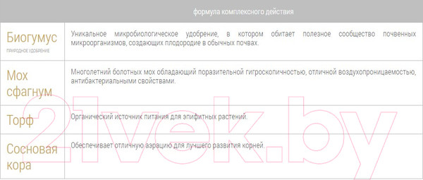 Изображение товара Субстрат Bona Forte Для орхидей BF29010181 (2.5л)