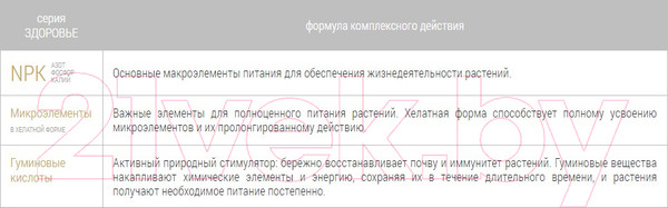 Изображение товара Удобрение Bona Forte Здоровье для декоративно-лиственных растений BF21060101 (285мл)