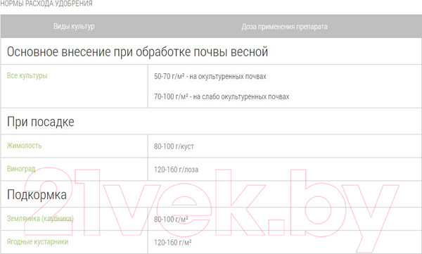 Изображение товара Удобрение Добрая сила Виноград-Жимолость DS22010121 (900гр)