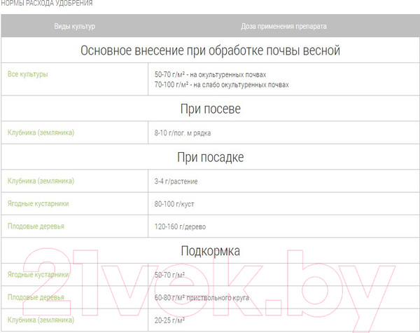 Изображение товара Удобрение Добрая сила Клубника-Малина DS22010111 (900гр)