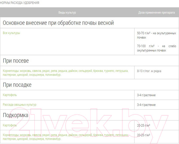 Изображение товара Удобрение Добрая сила Картофель-Корнеплоды DS22010081 (900гр)